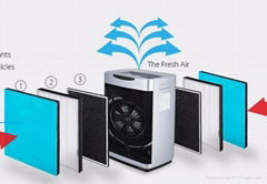 whole house air purifier