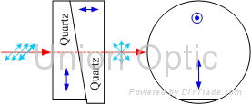 Depolarizer