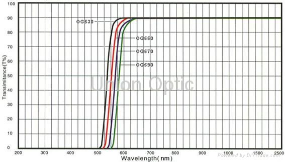 Bandpass Filter 2