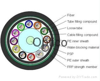 FTTH DUCT Outdoor optical cable 12 fibers