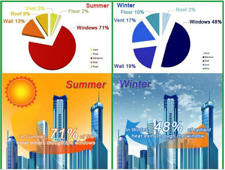 auto windshield nano heat insulation coating