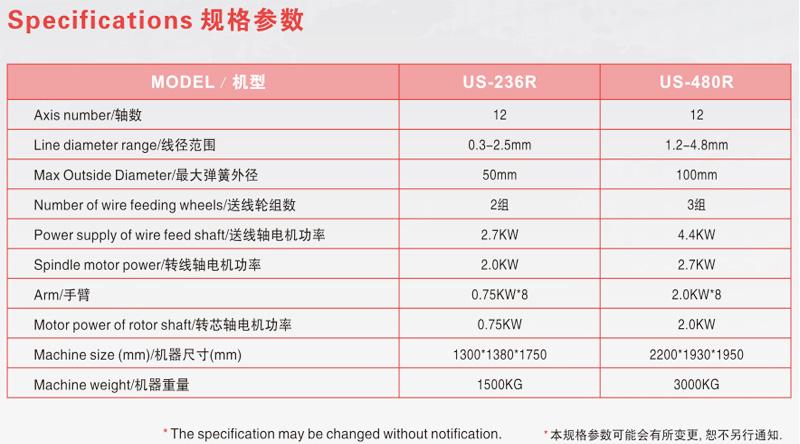 廚具傢具零部件成型彈簧機 2