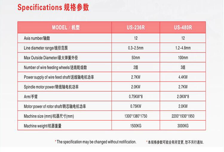  无凸轮专业弹簧机渔具鱼钩成型机 3