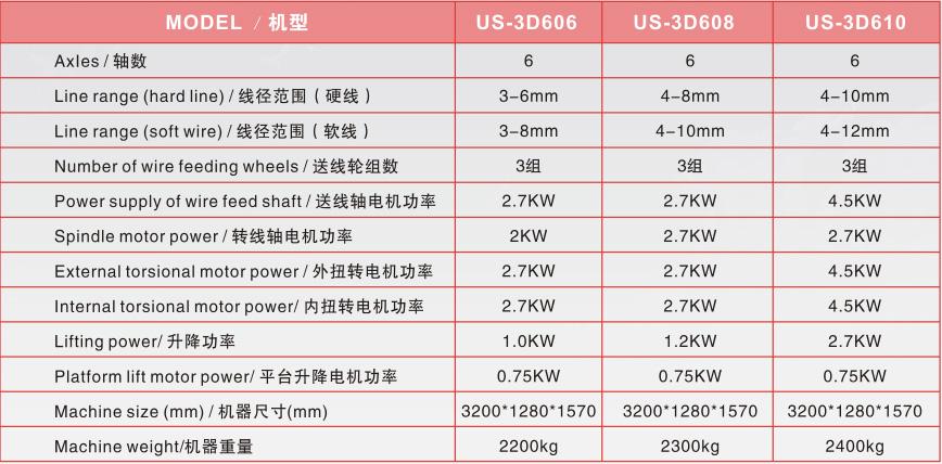 深圳园艺花卉定型钩折弯机 3