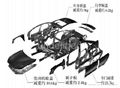汽車沖壓用鋁合金板材 5042/5754/5182/5052