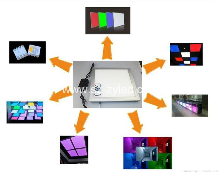 RGBW, RGB+CCT Panel Light 3