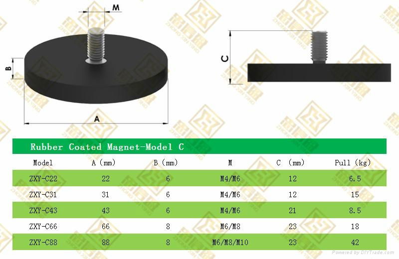 External Thread Magnetic Material Chess Bases with Rubber 4