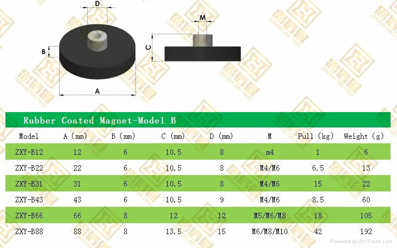 External Thread Magnetic Material Chess Bases with Rubber 5