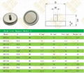 D12mm Pot Magnet with A3 Steel Cage 5