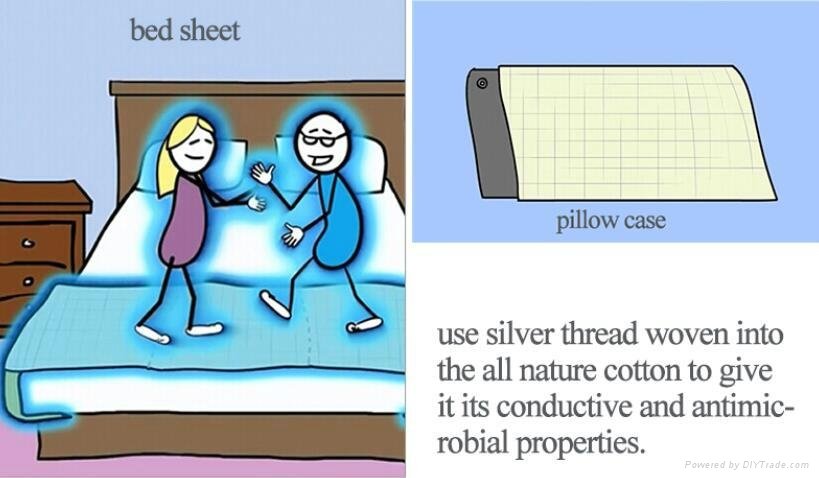  white nano silver fiber cotton antistatic earth sheet fabrics 