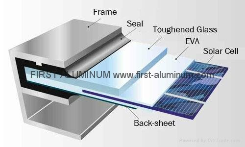 Aluminium Solar Frame 2