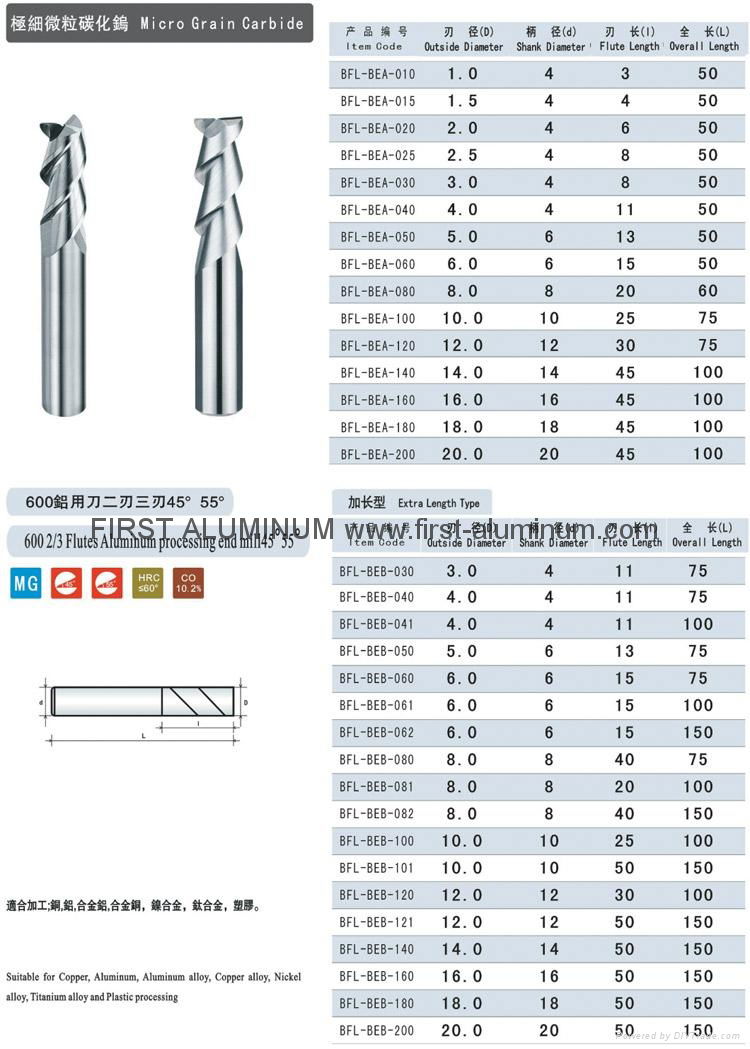 End Mill 2