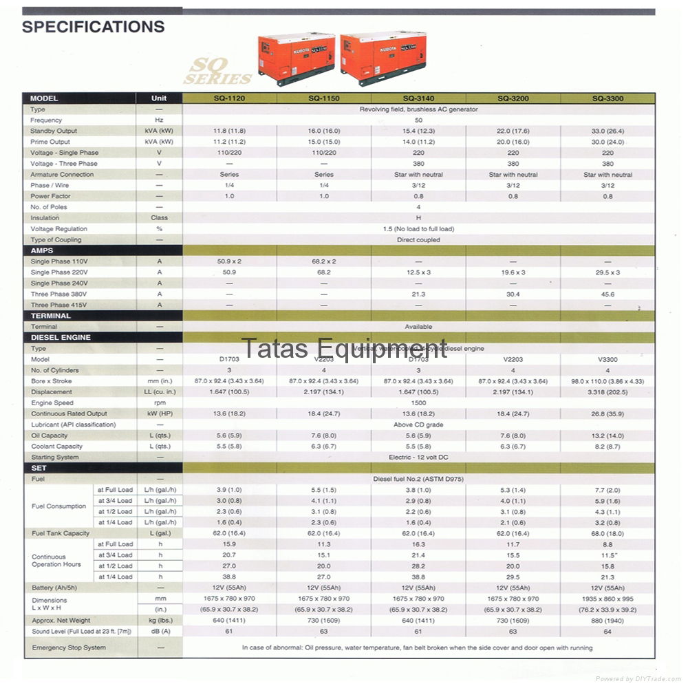 Kubota Diesel Generator 12.5 kVA to 30 kVA, 4-Pole Single & Three Phase 4