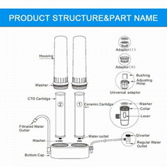 Water purifier on double drum platform