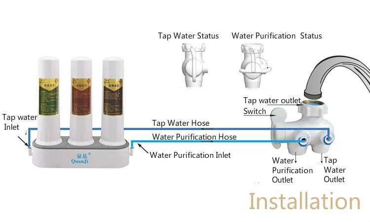 Three stage water purifier OEM 