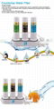 Three stage water purifier factory 1