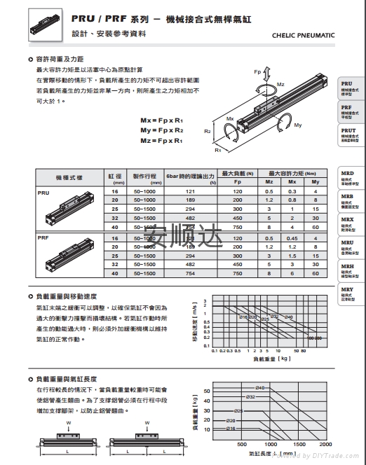 臺灣氣立可CHELIC無杆氣缸PRU-20*200 4