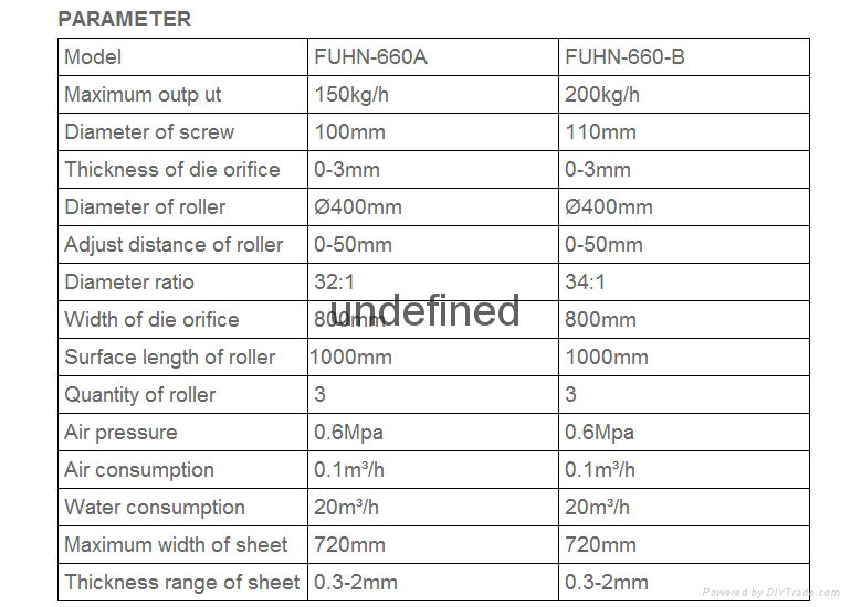 single/double-layer plastic sheet Extruder 2