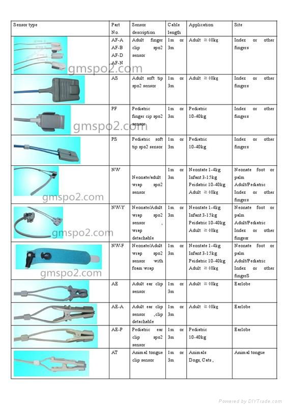 Pediatric finger clip sensor 4