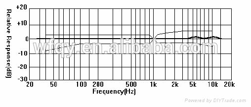 Competitive Price Wire Type Custom Microphone 5