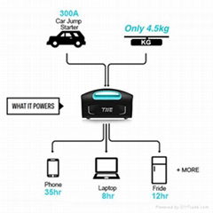 TNE high capacity competitive price double conversion ups for smart system