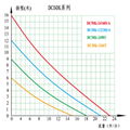 无刷直流循环泵 DC50K 扬程16米 流量23L/min 2