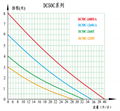 医疗器用泵 DC50C  扬程7米 流量40L/M 5