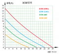 太阳能磁力泵 DC50F 扬程15米  4