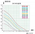 ZKSJ 无刷直流微电机  DC40A 扬程6米 4