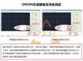 ZKSJ  三相循环泵 DC50F 扬程15米 4