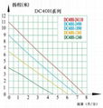 水暖床垫水泵 DC40H 扬程11M 3