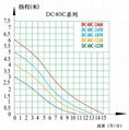 中科假山水泵 DC40C 扬程6米 螺纹接口 5