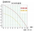 微型热水循环水泵 DC40D  扬程8米 3