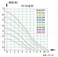 微型直流磁力隔离水泵 DC40 扬程7米 3