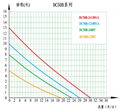 zksj水泵直销  DC50B 扬程13米 3