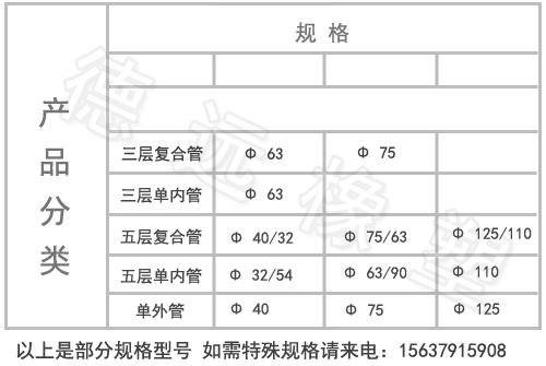 五层单内管加油站输油 2