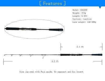 High quality Factory Direct Wholesale boat jigging rod