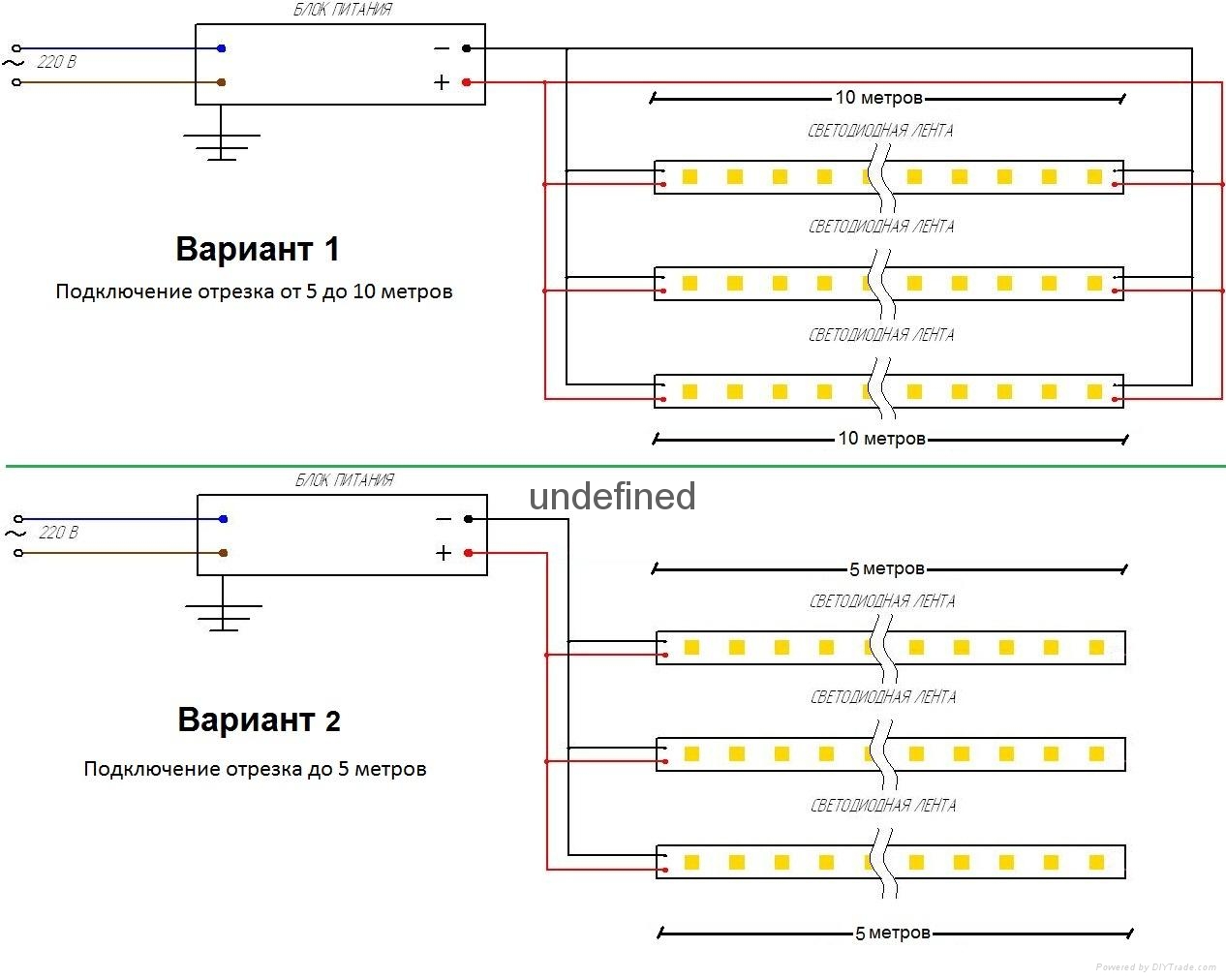 RGBW led strips for aluminum extrusion profiles 2