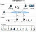 機房監控系統