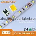 Battery powered led motion sensor strip light 2