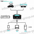 TNE solar online portable generator power bank ups system 1