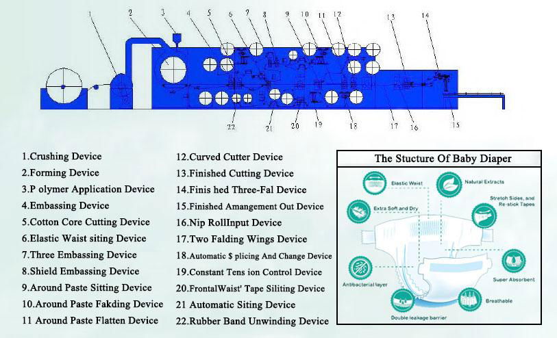  Full servo semi servo T shape pamper baby diapers making machine 3