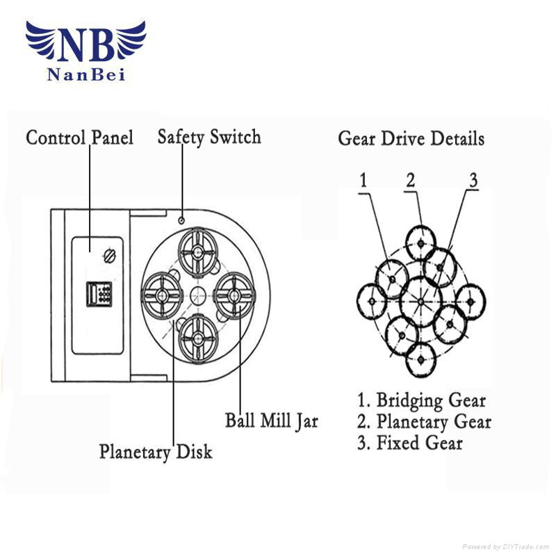 Vertical semi-circular planetary ball mill 4