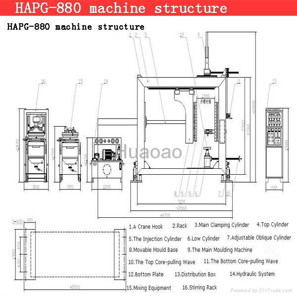 Standard APG clamping machine H880 2