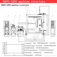 Standard APG clamping machine H1000