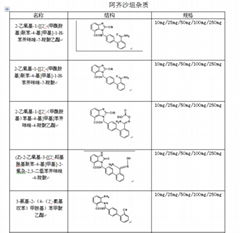 Azilsartan impurity