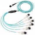 MTP/MPO光纤连接器