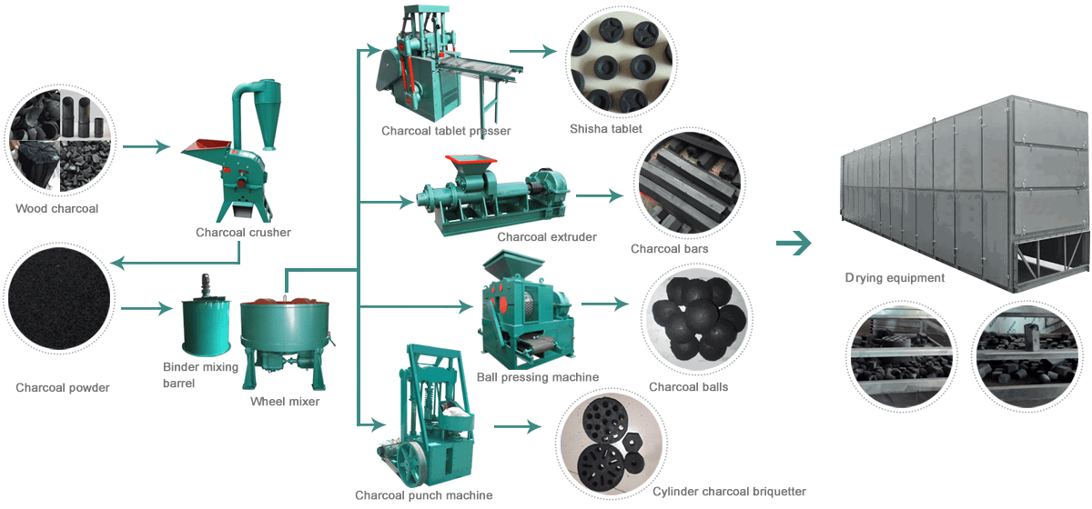 Hydraulic Briquette Extruder Wood Charcoal Processing Line Charcoal Briquette Ma 2