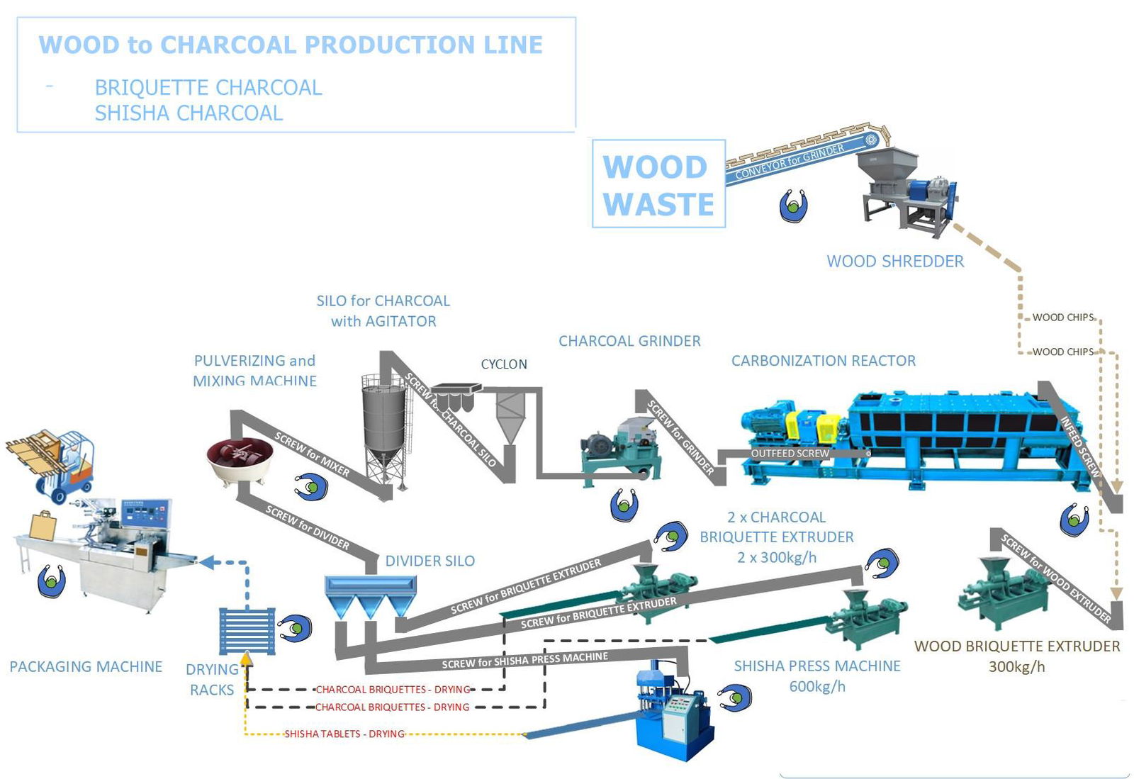 Hydraulic Briquette Extruder Wood Charcoal Processing Line Charcoal Briquette Ma 4