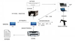 健永RFID固定资产管理方案